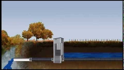Drainage water management