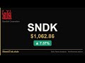 SanDisk +7% Monday: RSI Overbought, Earnings in 3 Days | StokTok