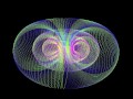 Foliation of 2dimensional harmonic oscillator m1 n5