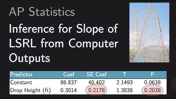 Inference for Slope of LSRL: Using a Computer Output