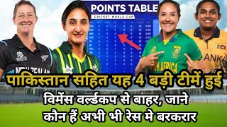 Women's T20 WC Points Table 2023 | यह 4 बड़ी टीमें हुई वर्ल्डकप से बाहर | India reached in semifinal