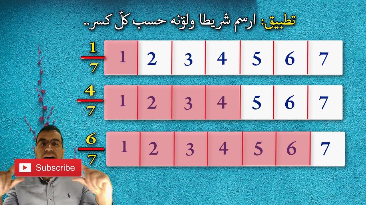 السنة خامسة (5) ابتدائي ،الكسور، ما هو الكسر وكيف نعبّر عنه