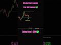 Bitcoin with true SMC concepts for precise entries 🚀📊 #Bitcoin #SMC