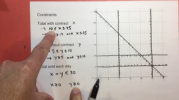 3-4 Linear Programming example 2