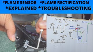 FLAME SENSOR   FLAME RECTIFICATION.  EXPLAINED .  TROUBLESHOOTING.