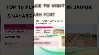 Top 10 must visit place in Jaipur #jaipur #jaipurcity #mustvisitplaces #pinkcity #travelguide