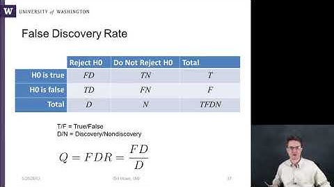 Data Science Multiple Hypothesis Testing