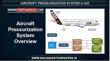 Know all About Aircraft Pressurization System Airbus A320