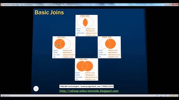 13  Advanced or intelligent joins in sql server