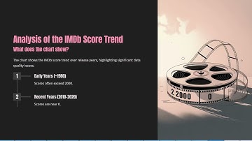 Databricks 14 - EPIAI - 07 Netflix Data Analysis - 01 lineplot