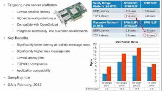 Solarflare ApplicationOnload Engine for On-the-Fly Processing of Network Data