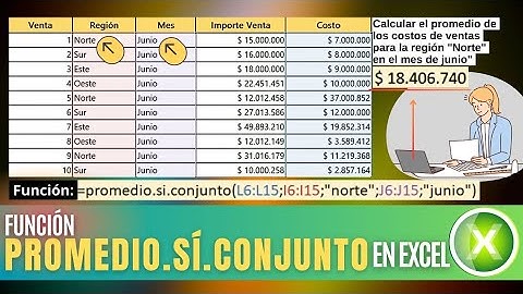 FUNCION PROMEDIO.SI.CONJUNTO EN EXCEL.