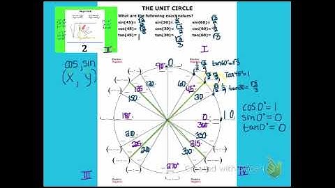 Alg2B Lesson 13 3 part 2 "The Unit Circle"