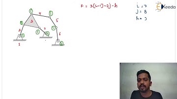 Practice Question 8: Degree of Freedom | Simple Mechanism | GATE Theory of Machines and Vibrations