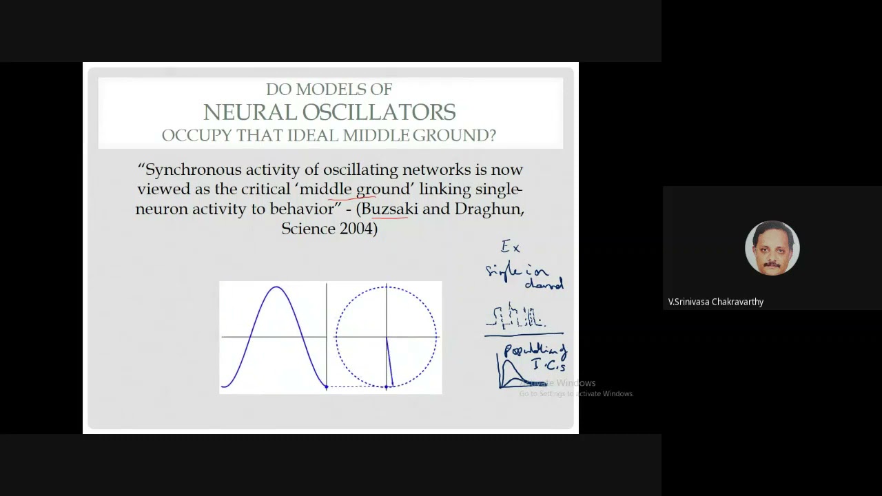 21  Single Neurons to Neuron Ensemble