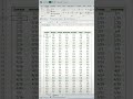 how to create calendar 2023 in Microsoft excel | excel tutorials