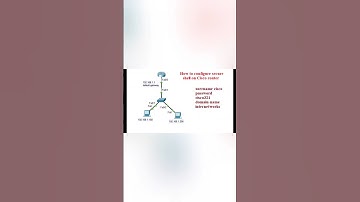 How to configure a secure shell on a Cisco router and switch? #technology #ccie #ccna #ccnp #window