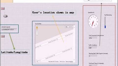 NIYANTRA 2013 - Vehicle Fuel Consumption Monitoring and Traffic prediction system