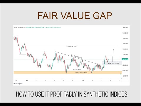 Fair Value Gap and How to Use it Profitably in Synthetic Indices Trading