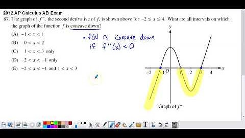 2012 AP Calculus AB Multiple Choice #87 - Graph of Second Derivative and Concavity