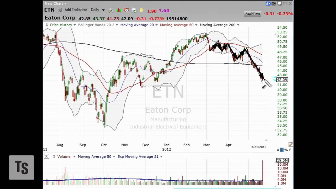 3 Stocks I Saw on TV, May 22