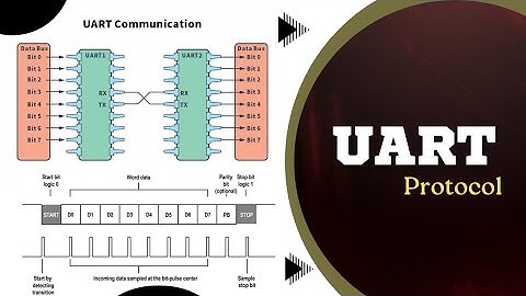 UART - Universal Asynchronous Receiver Transmitter | Explained in Hindi #uart