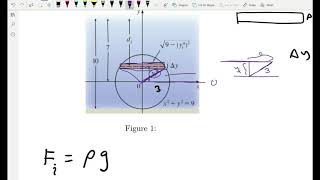 Hydrostatic Force - Lesson 2