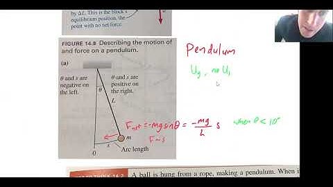 Ch 14 Notes - Harmonic Motion/Oscillations (College Physics)