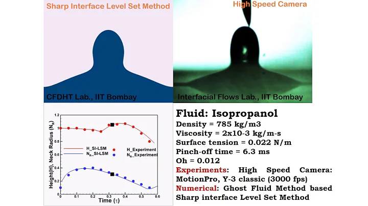 Partial Coalescence of Isopropanol droplet