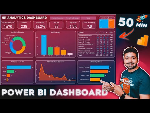 Power BI Project End to End | Dashboard | Beginners | Complete Project - 2023