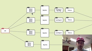 Pre-Launch Content Marketing Strategy