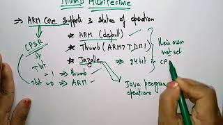 Embedded System_Lecture 15