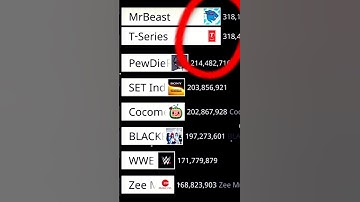 MrBeast Vs 7 Others YouTube Channel (2020-2027) #mrbeast #pewdiepie #tseries #setindia #cocomelon