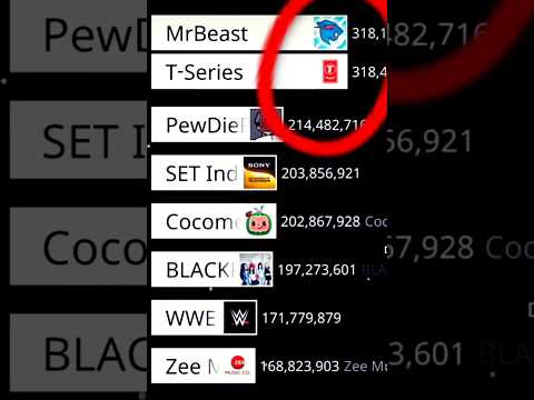 MrBeast Vs 7 Others YouTube Channel (2020-2027) #mrbeast #pewdiepie #tseries #setindia #cocomelon