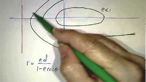 Polar Equations for Conic Sections