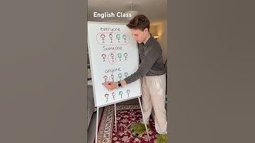 Indefinite Pronouns #englishlesson #englishteacher #learnenglish #englishtips #ingles #esl