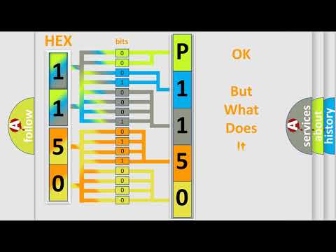 DTC Mazda P1150 Short Explanation