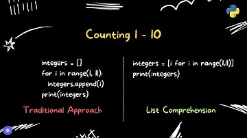 List Comprehension Python with Practice Questions (Hindi) #python