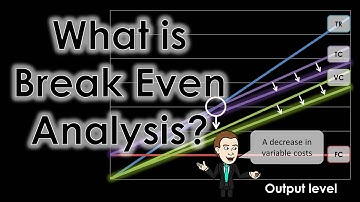 Break Even Analysis