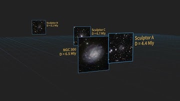 The Sculptor Galaxies Relative to NGC 300 (3D Visualization)