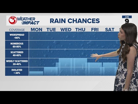 Scattered showers and storms expected this week - YouTube