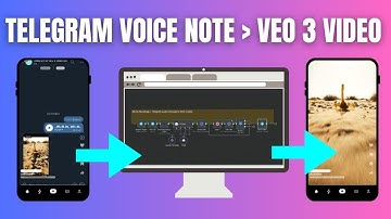 🎙️ Turn Telegram Voice Notes into AI Videos (Full n8n tutorial + template)