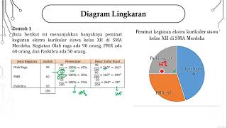 Materi Statistika | Penyajian Data | Matematika Kelas XII IPS