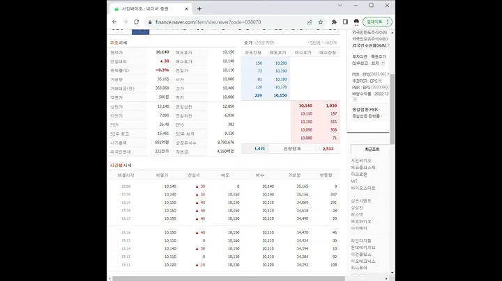 038070서린바이오 주가 전망 및 차트 분석