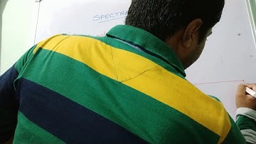 Spectral Signature Curve