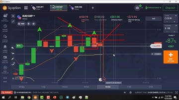 Binary Options Trading Strategy - IQ Option Tricks That Worked Every Time