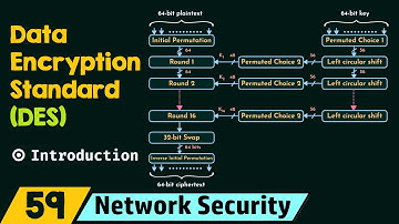 Introduction to Data Encryption Standard (DES)