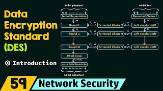 Introduction to Data Encryption Standard (DES)