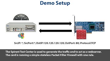 Compromising P4-enabled SmartNICs in less than a minute!