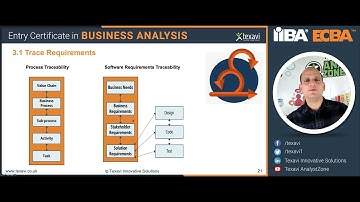 How To Do Tracing in Processes and Products? Requirements Traceability Approaches - Part 4 (ECBA)